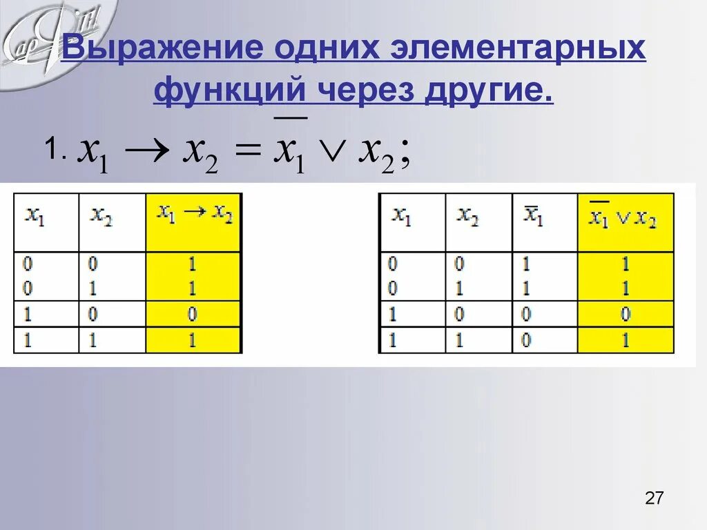 Выражение одного через другое. Выражение одной функции через другую. элементарные функции алгебры логики.