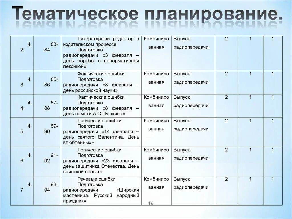 Комплексно-тематическое планирование в старшей группе. Проектирование тематических планов работы детский сад. Таблица ктп по фгос образец. Учебно-тематический план. Сценарий радиопередачи на радио.