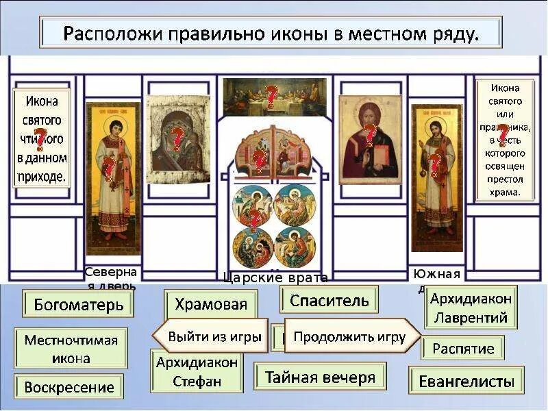 Куда правильно ставить икону