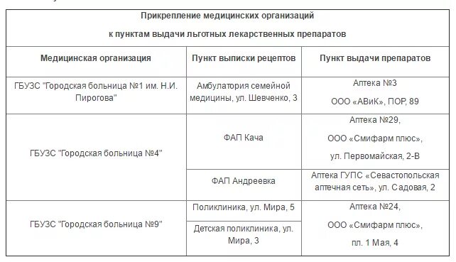 Выдача льготных лекарств. В какой аптеке выдают лекарства по бесплатным рецептам. Выдача лекарств по рецепту. Выдача льготного лекарства в аптеке.