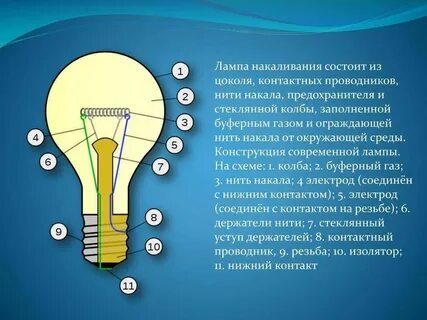 Лампа происхождение слова