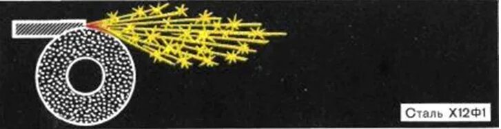 Как определить сталь. Определение марки стали по искре таблица. Определение марки стали по искре. Марка металла по искре. Как по искре определить марку металла.