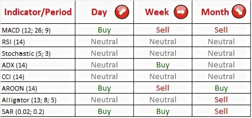 1 2 sell