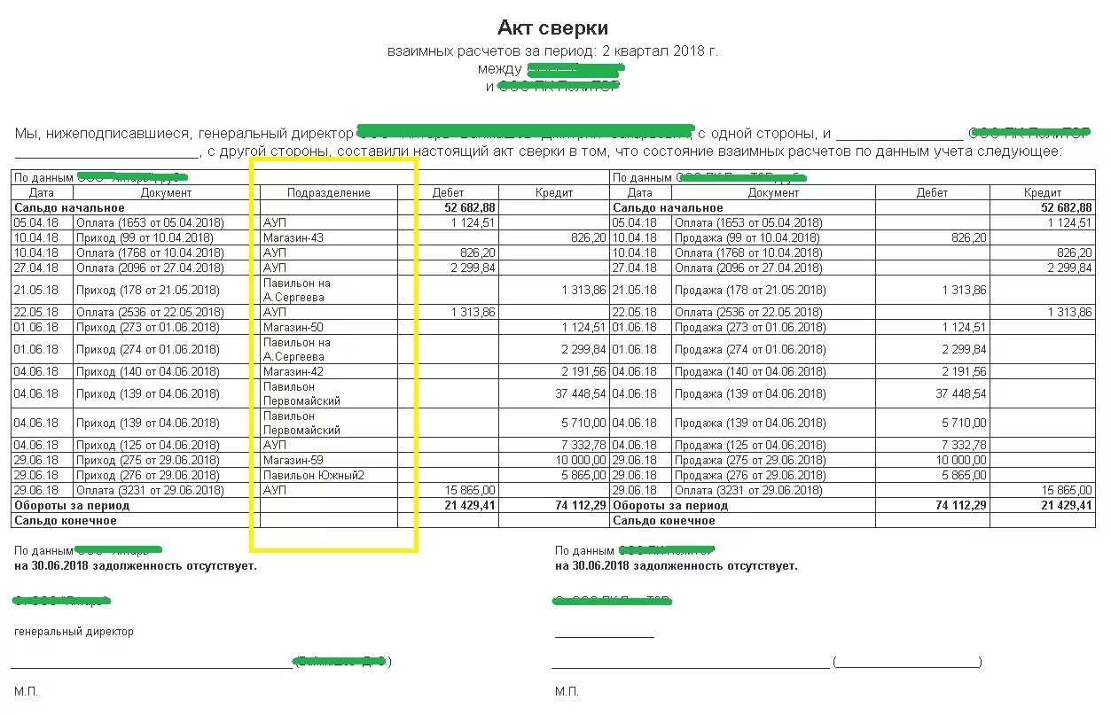 Пришлите акты сверок. Акт сверки сальдо 0. Акт сверки за первый квартал период. Акт сверки 2 квартал. Акт сверки в декалитрах образец.