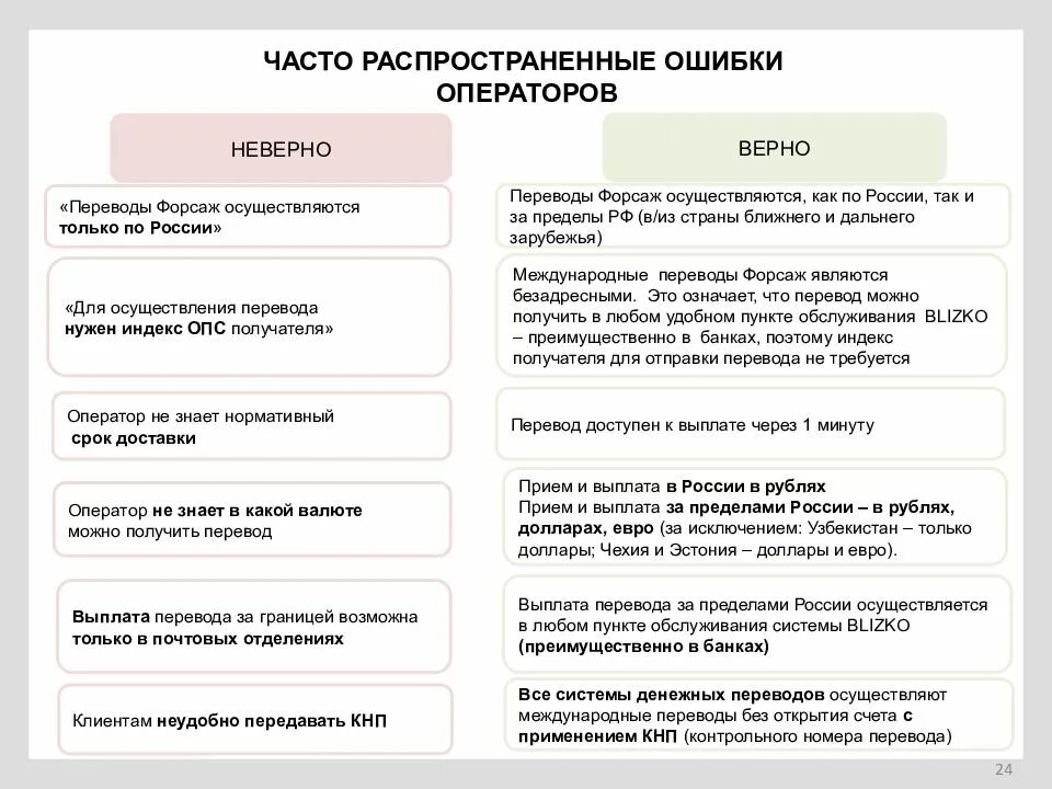 Ошибка оператора почты. Международные денежные переводы. Как осуществляются международные денежные переводы. Оператор перевод. Оператор по переводу денежных средств это.