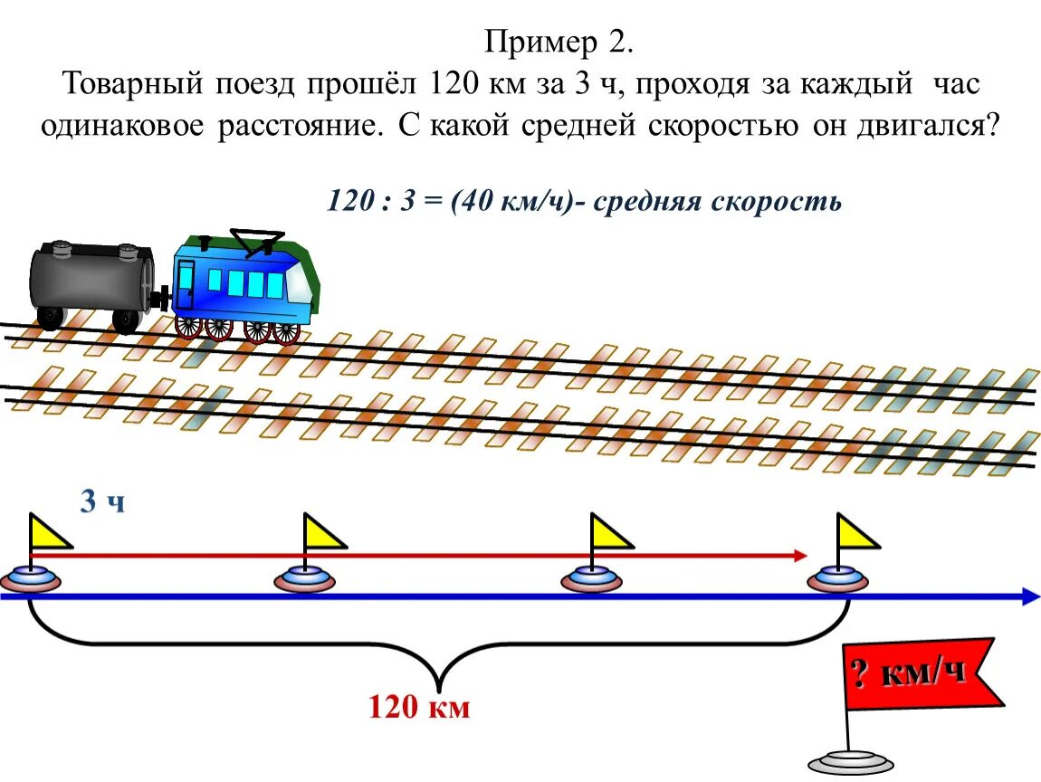 Пассажирский поезд проходит расстояние равное 120. Скорость поезда задача. Задачи на движение поезда. Скорость грузового поезда. Задача про поезд.
