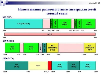 Частота бытовой сети