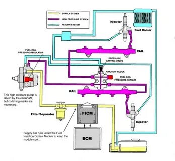 Fuel system