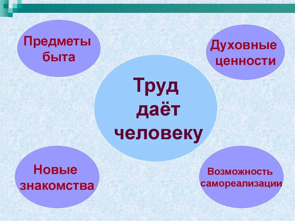 Почему люди труда. Что даёт человеку труд. ценность человеческого труда. что даёт человету труд. труд ценность человека.