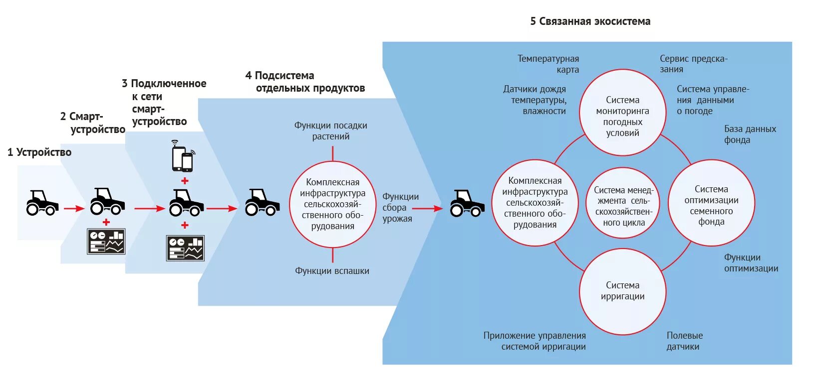 Бизнес модель экосистема. Экосистема цифрового предприятия. Цифровая экосистема для бизнеса. Примеры экосистем в бизнесе. Бизнес модель платформа