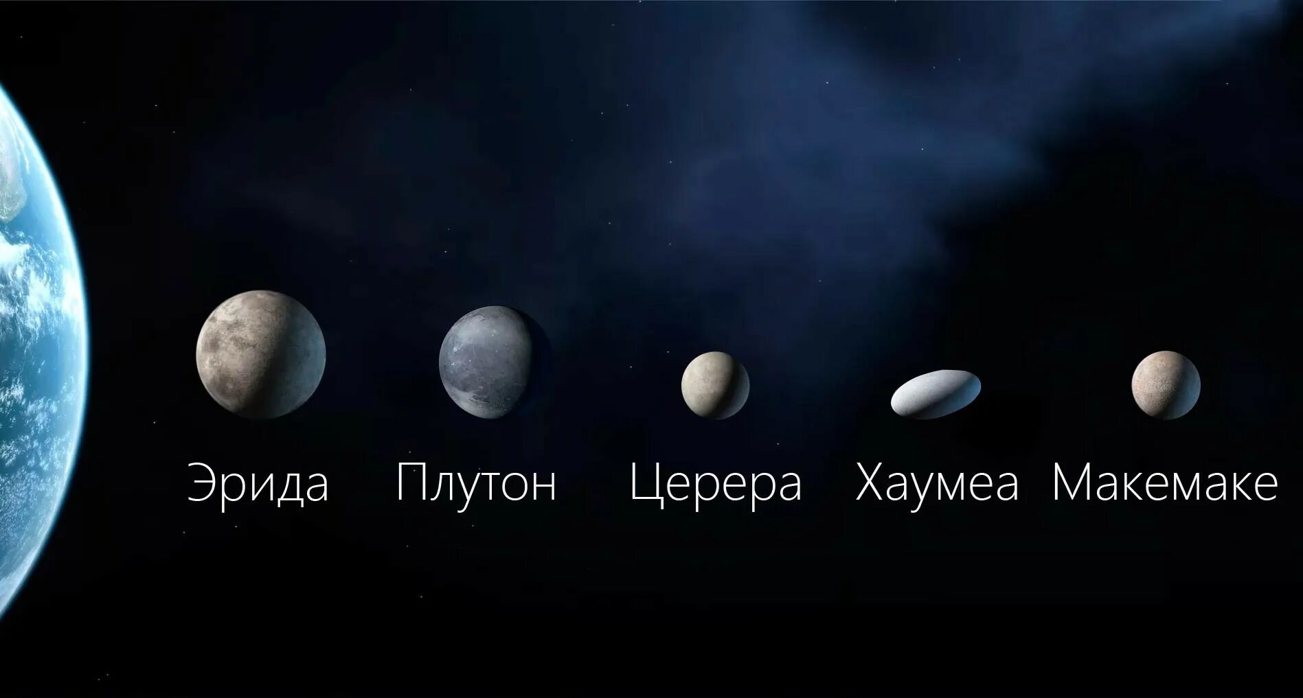 Планеты карлики и малые тела солнечной системы. Все карликовые планеты солнечной системы. Все карликовые планеты солнечной системы. Карликовые планеты солнечной системы по порядку. Все карликовые планеты солнечной системы.