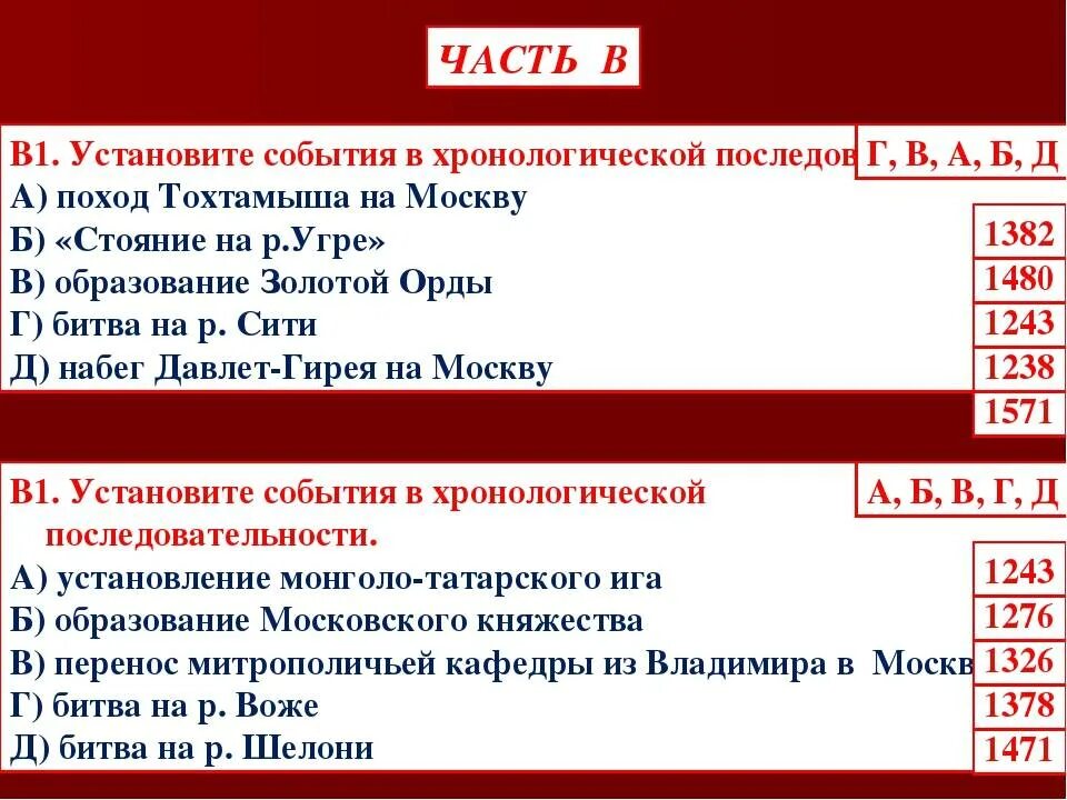 События в хронологическом порядке. Хронологическая последовательность событий. Установите хронологическую последовательность событий. Расставьте события в хронологической последовательности.