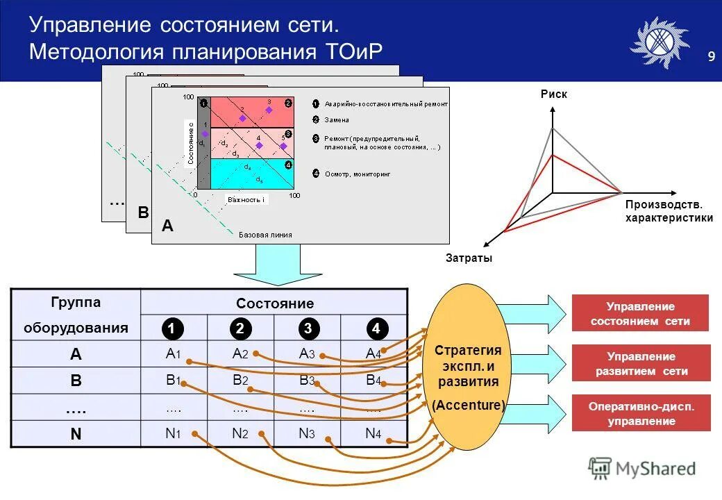 Управление состоянием c