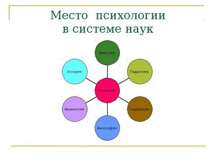 Психология научной группы