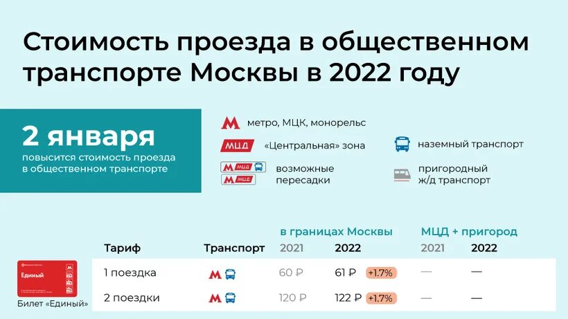 Сколько стоит проезд на автобусе по карте