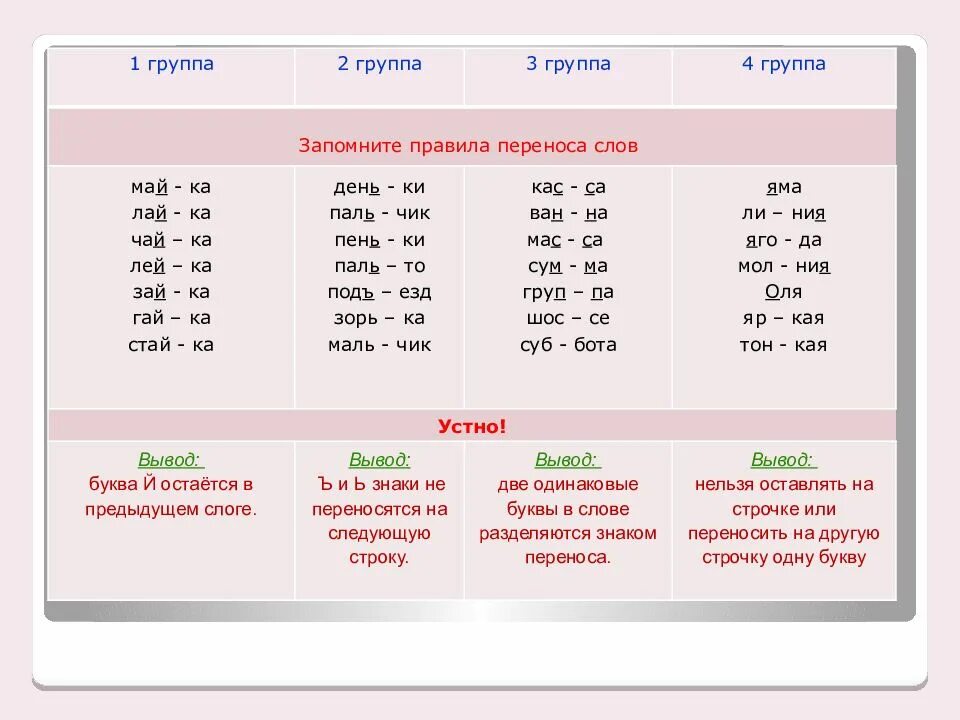 Василек перенос слова. Перенос слов. Разделение слов для переноса. Разделить слова для переноса. Деление для переноса.