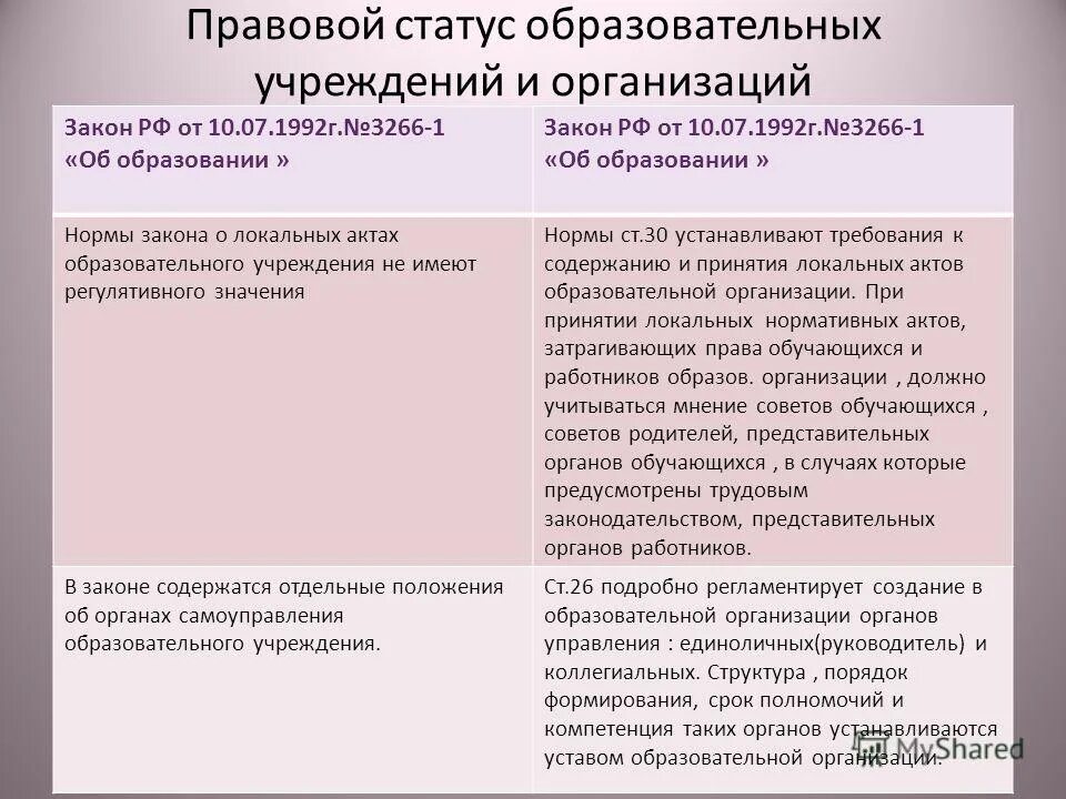 правовой статус образовательного учреждения