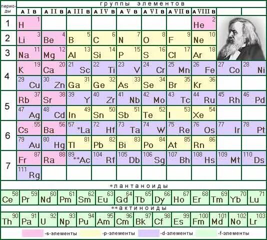 Имена таблицы менделеева. Таблица Менделеева без названия элементов. Элементы таблицы Менделеева без названия элементов. Таблица Менделеева по химии без названий элементов. Таблица хим элементов Менделеева с названиями.