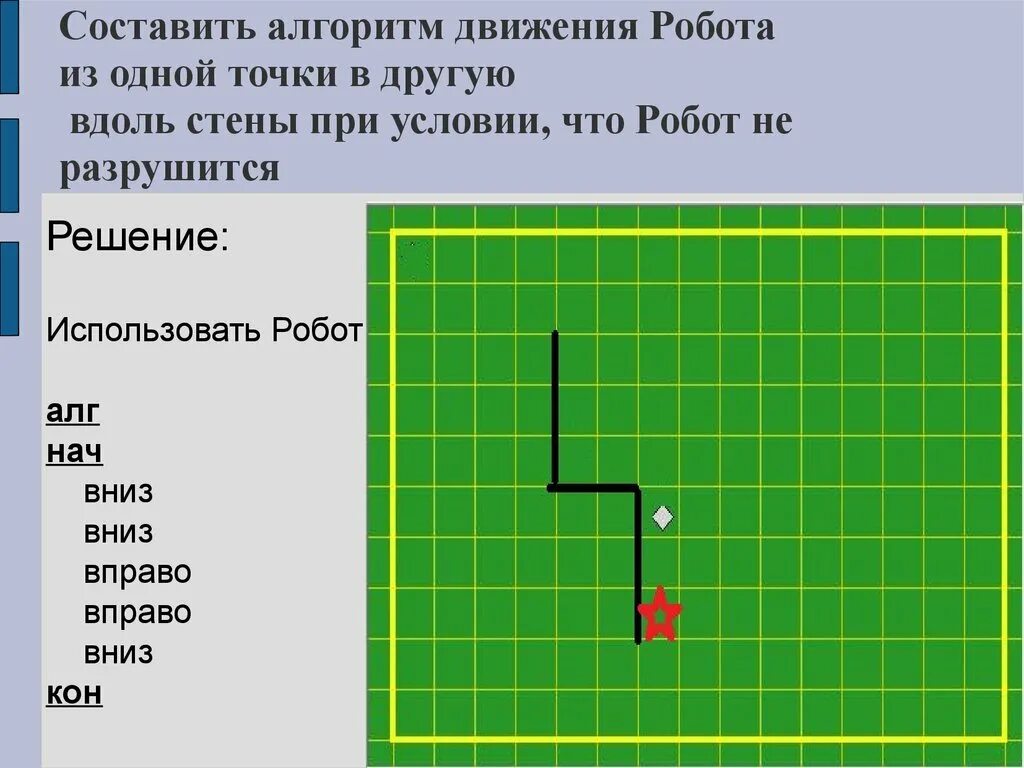 Циклические алгоритмы робот. Алгоритм для робота. Алгоритм движение. Составить алгоритм для робота. Составить алгоритм движения робота.