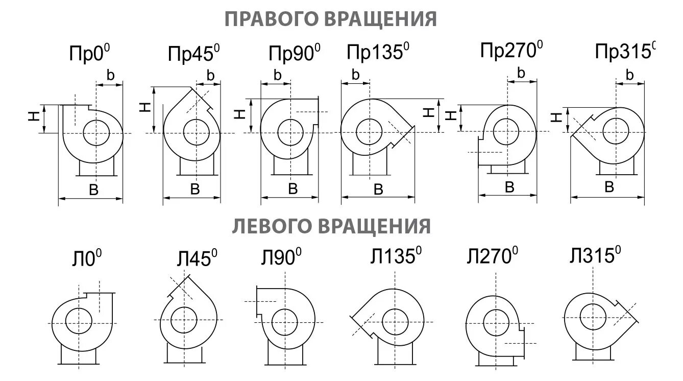 37 37 10 70. Вентилятор ВР 300-45. Вентилятор вр300-45 чертеж. Вентилятор ВР-300-45-2.5. Вентилятор ВР 300-45-3.15.