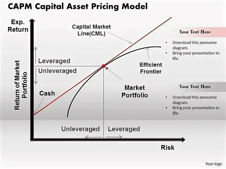 Capital model. Модель развития эмоционального интеллекта. Capital asset pricing model. Capm формула. Модель capm формула.