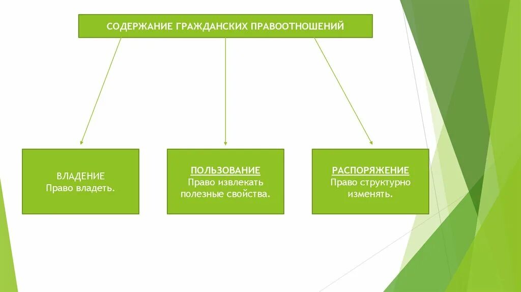 Гражданское право. Гражданское право Обществознание 10. Гражданское право это в обществознании.