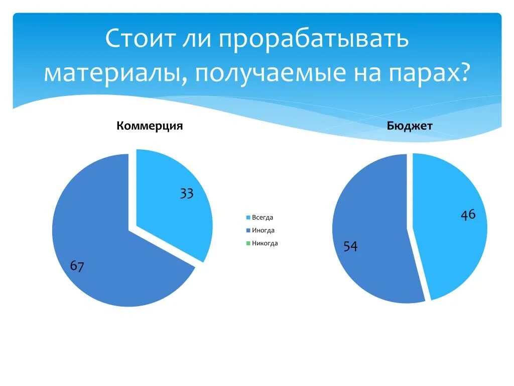 Вымогательство оппортунистическое поведение. Оппортунистическое поведение в законотворческой деятельности. Оппортунистическое поведение примеры. Студентов - оппортунизм. Предлагаем проработать материал связанный с видами