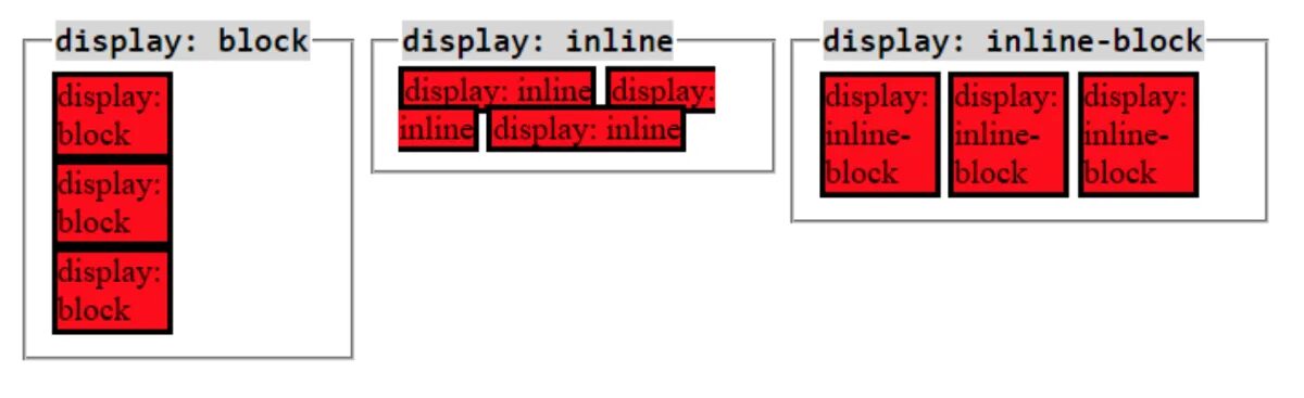 Display: inline-Block;. Display: inline-Block CSS что это. Inline Block CSS. Block inline inline-Block. Inline content