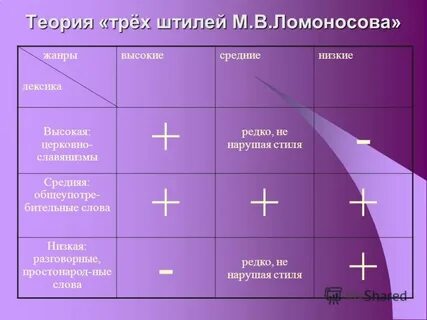 Что вы знаете о теории трех штилей