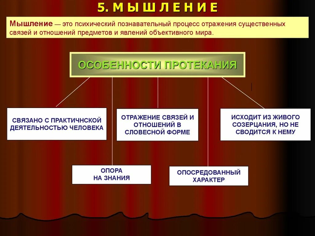 Мышление познавательный процесс. Мышление психологический процесс. Познавательные психические процессы. Познавательные мыслительные процессы. Необходимое существенное отношение между явлениями