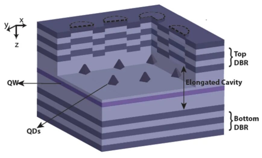 Отличительная особенность кубита. Андреевский спиновый кубит. Quantum well. Quantum well-Dots AFM. Анимация кубита.