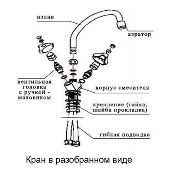 Устройство смесителя для кухни: как устроен кухонный смеситель?