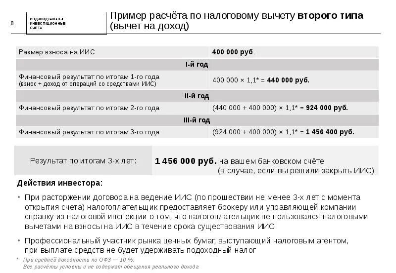 Типы счетов иис. Индивидуальный инвестиционный счет. Индивидуальные инвестиционные счета презентация. Договор ИИС Сбербанк. Номер счета ИИС.