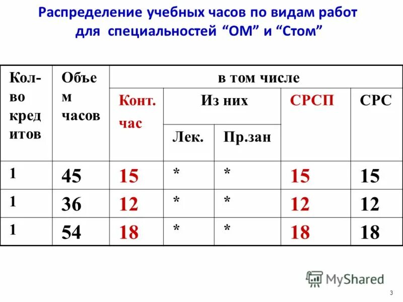 Час конт. 1 методический час равен. 1100 учебных часов это.