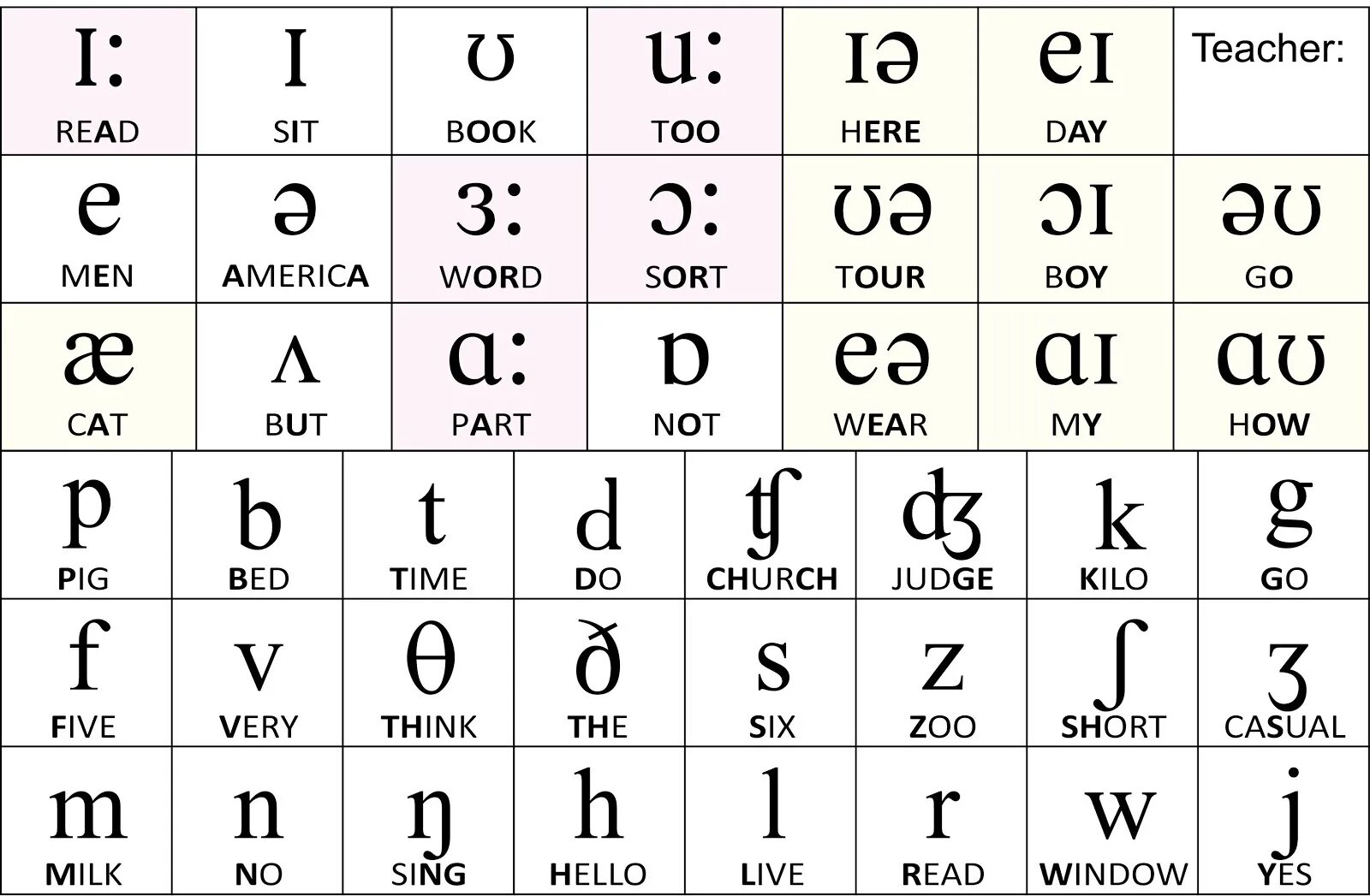 Транскрипция английской буквы w. Английский алфавит с знаками транскрипции. Транскрипция английских звуков таблица. Как читаются транскрипции в английско. Английские словосочетания букв