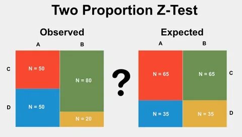 Chi test