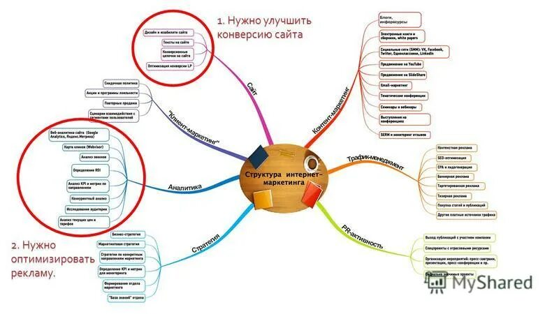 витамины полезные для зрения. что есть для улучшения памяти и работы мозга. план повышения вовлеченности сотрудников. продукты увеличивающие метаболизм и обмен веществ. улучшение работы организации.