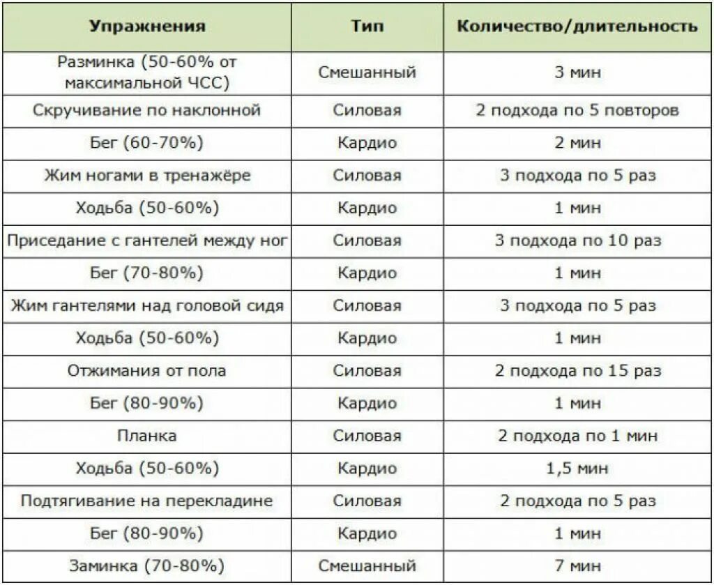 Интервальное голодание схемы для начинающих. Интервал голодания схема. Хема интервального голодания. Интервальное голодание схемы для начинающих женщин. Программа интервального голодания