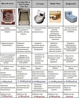 Как часто менять лоток