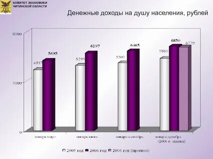Население читы 2024