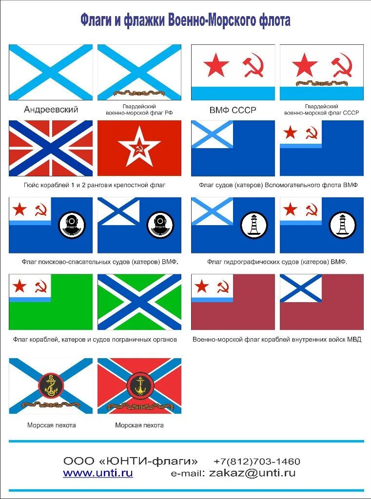 Гюйс ВМФ РФ. Флаг ВМФ СССР. Флаг военно морского флота России СССР. Военно морской флаг РФ. Как называется военно морской флаг