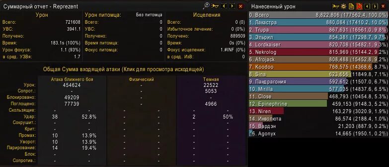 Recount для wow 3.3 5 a. Таблица дпс 3.3.5. аддоны recount 3.3.5. recount sirus 3.3.5. рекаунт для wow 3.3.5 a.