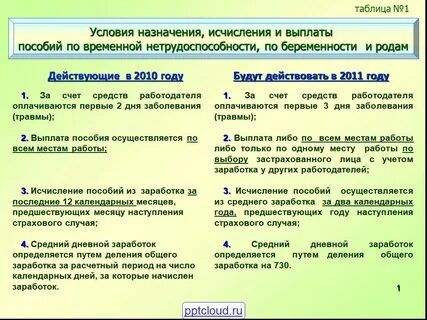 Выплата пособия по беременности