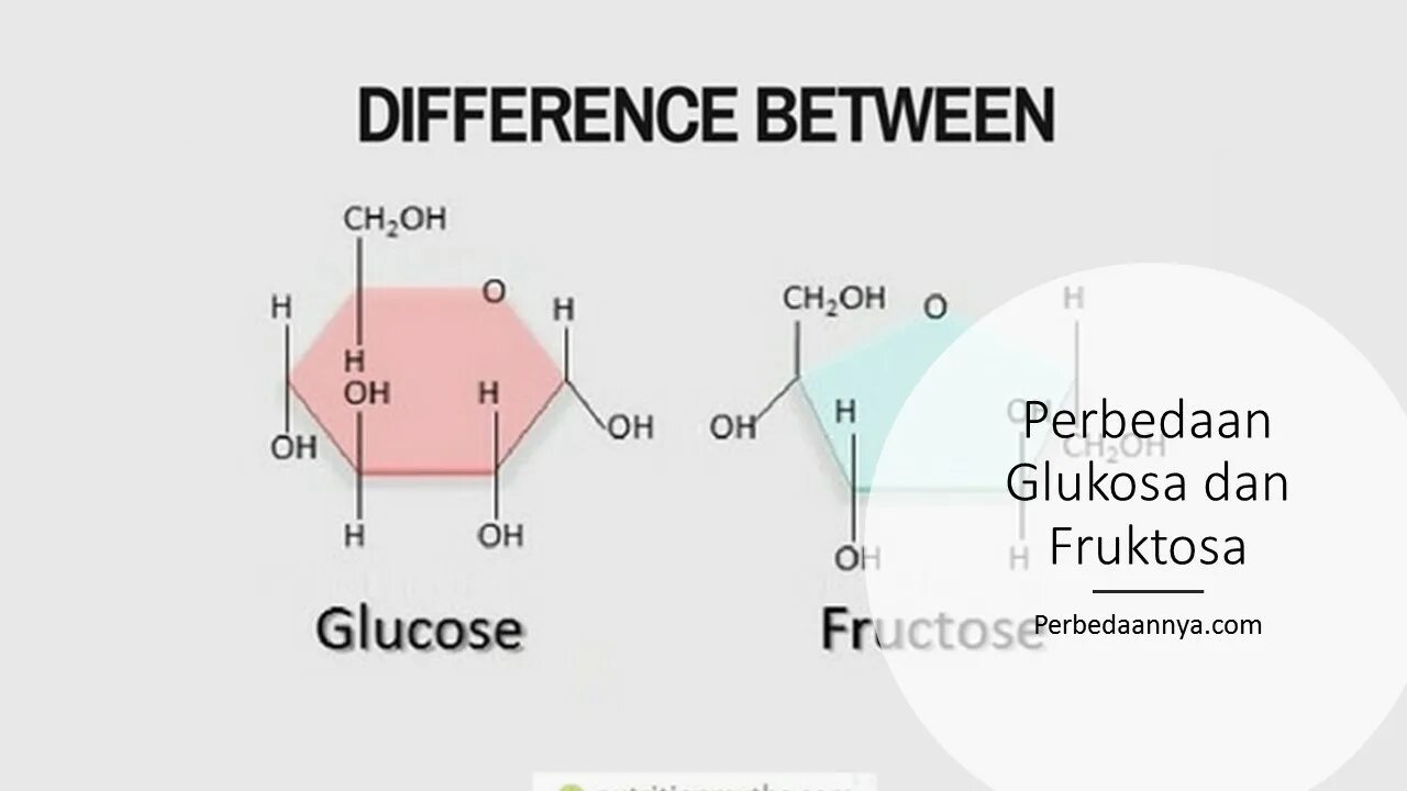 Glucose and Fructose. D фруктоза. Галактофураноза. A D Галактофураноза. Повышена фруктоза