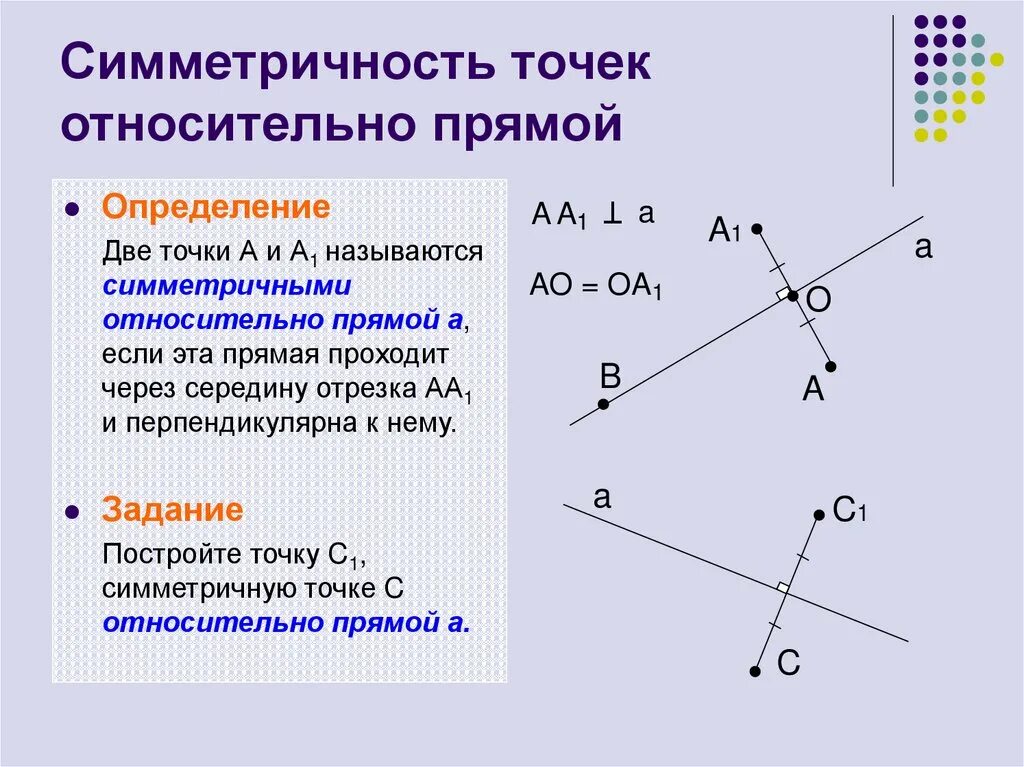 Точка c симметрична точке