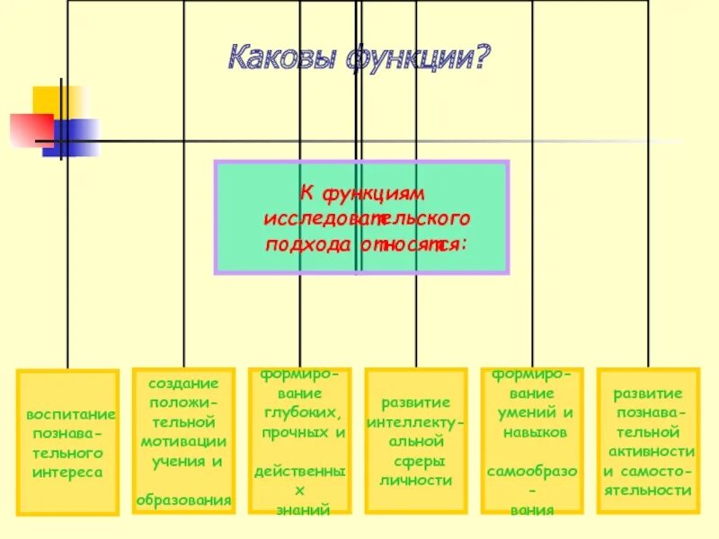 Каковы функции центрального. Каковы функции 4-х систем. Функция PRR. Каковы функции границ. Каковы функции ПФЦ?.