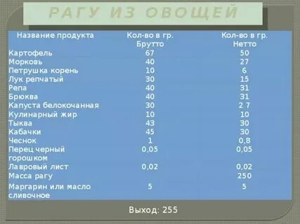 Процент отходов овощей по сезону