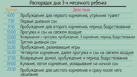 Сон месячного ребенка на грудном вскармливании