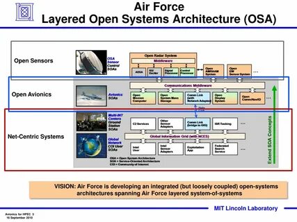 System architecture