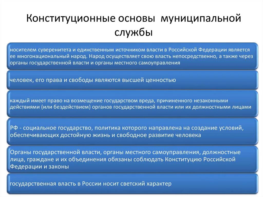 Конституционные принципы государственной службы. Конституционное право РФ местное самоуправление. Конституционные основы местного самоуправления. Конституционные основы местного самоуправления в РФ. Экономическая основа организации местного самоуправления